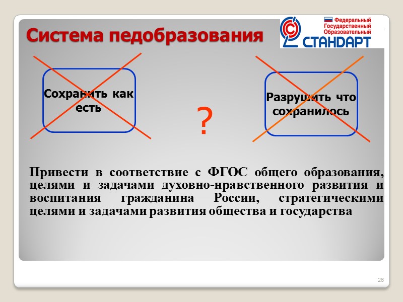 Система педобразования        Привести в соответствие с ФГОС